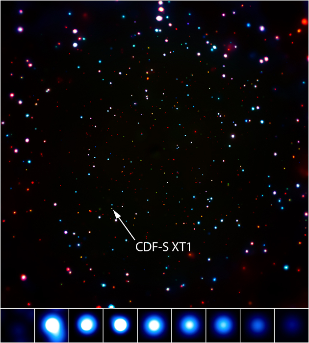 Chandra Deep Field South and the mysterious source XT1 (inset)