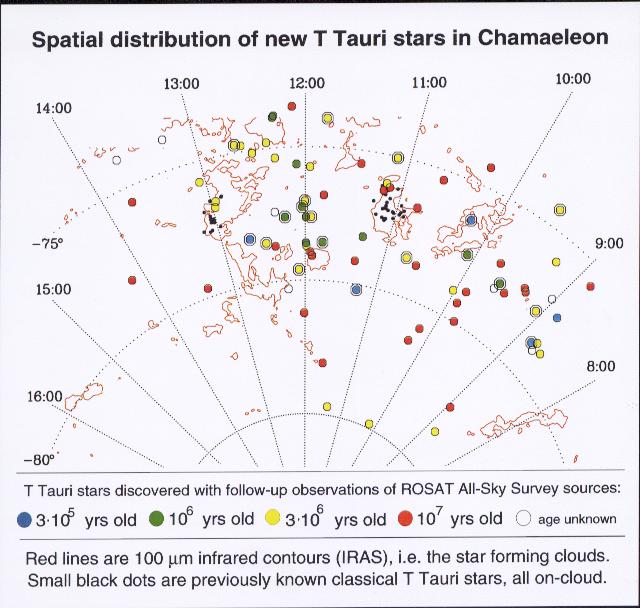 T Tauri Stars
