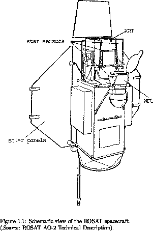ROSAT schematic