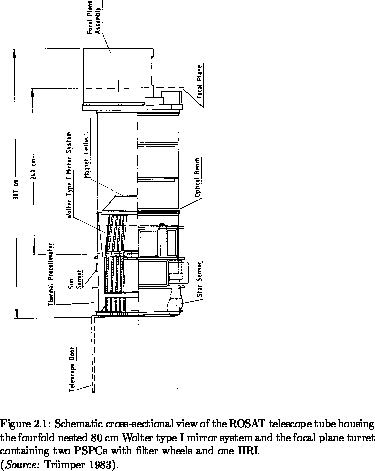 ROSAT X-ray telescope