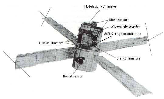 Diagram of SAS-3