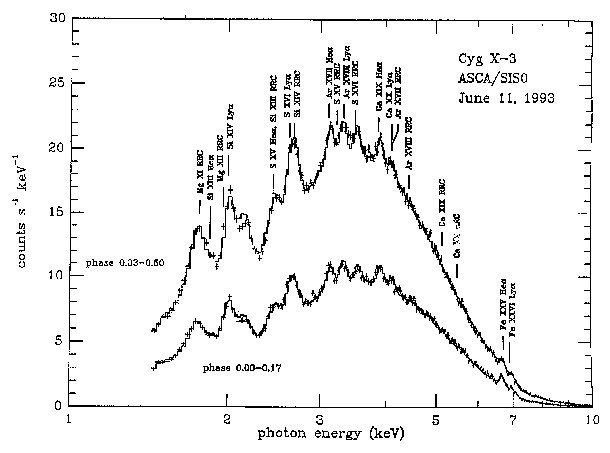 SIS Cyg X-3 spectra