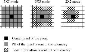 Image xis_eventPattern