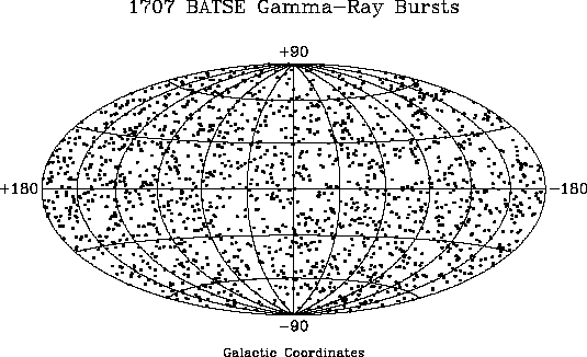 The remarkable isotropy of the gamma-ray burst distribution