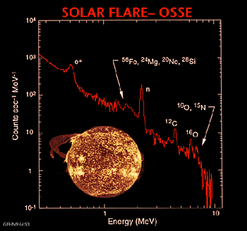 The 4 June 1991 solar flare spectrum as seen
by OSSE.