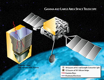 Artist's concept of the GLAST instrument 
and spacecraft
