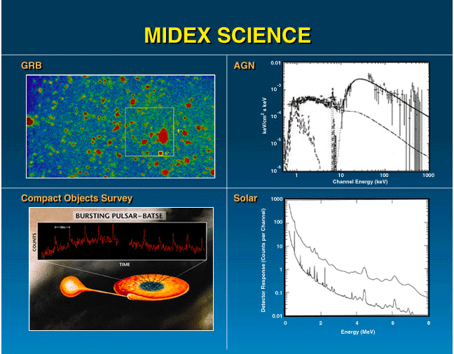The wide variety of science is addressable through
the MIDEX program.