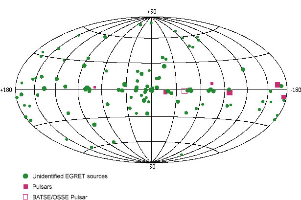 Unidentified Gamma-Ray Sources<BR>
E > 100 MeV