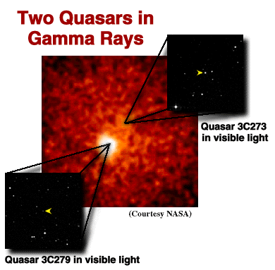 Gamma Ray Quasars