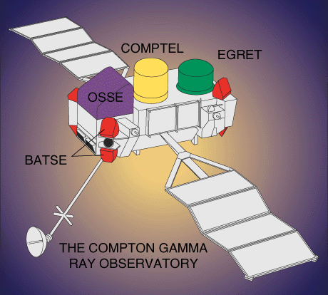 The compton best sale gamma ray observatory