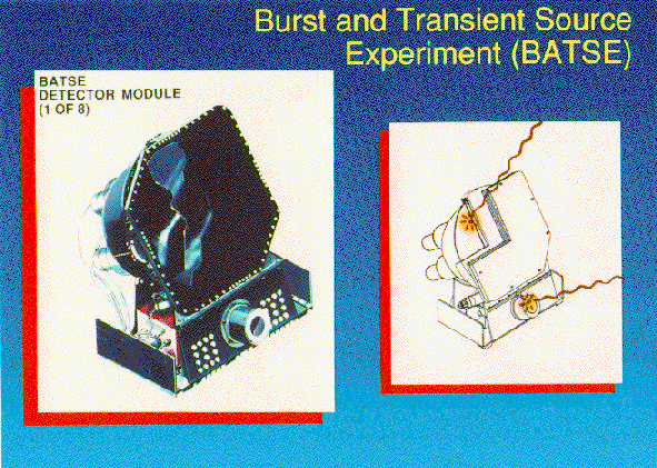 The Burst And Transient Source Experiment (BATSE)