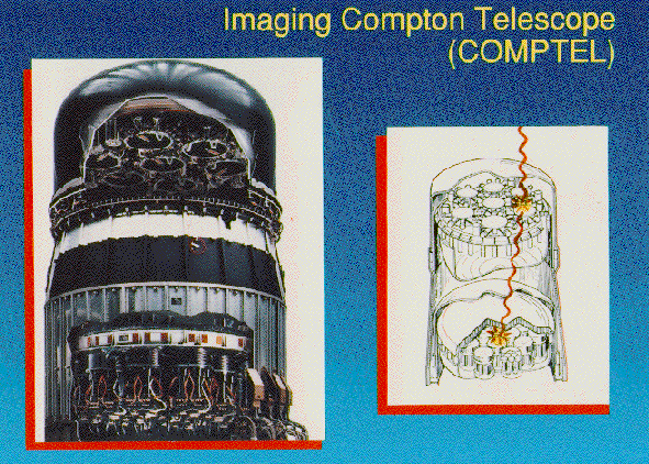 The Imaging Compton Telescope (COMPTEL)