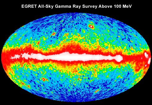 EGRET All-Sky Map