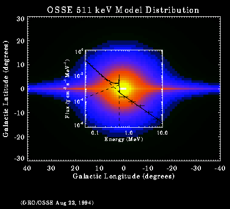 OSSE Map of the Galactic Center at 511 keV