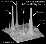 Simulated GLAST Intensity Surface Plot