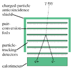 Pair-Conversion Telescope