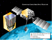 Silicon GLAST (7 x 7)