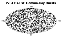 2704 Gamma-Ray Bursts