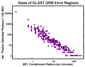 Simulated GLAST GRB Observations