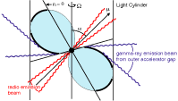 Outer Gap Model for Pulsar Emission