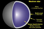 Cross Section of Neutron Star