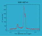 Lightcurve of SGR 1627-41