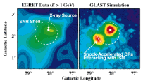 Observed EGRET and Simulated GLAST Images of Gamma Cygni Region