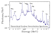 Deexcitation Spectrum for Solar Material