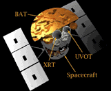 Swift Spacecraft