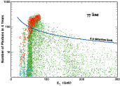 Simulated GLAST Detections of 
gamma-gamma Line from WIMP Decays