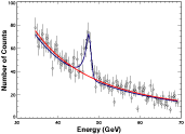 Simulated GLAST Detection of WIMP 
Decay Line Above Diffuse Extragalactic Background