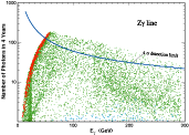 Simulated GLAST Detections of 
Z-gamma Line from WIMP Decays