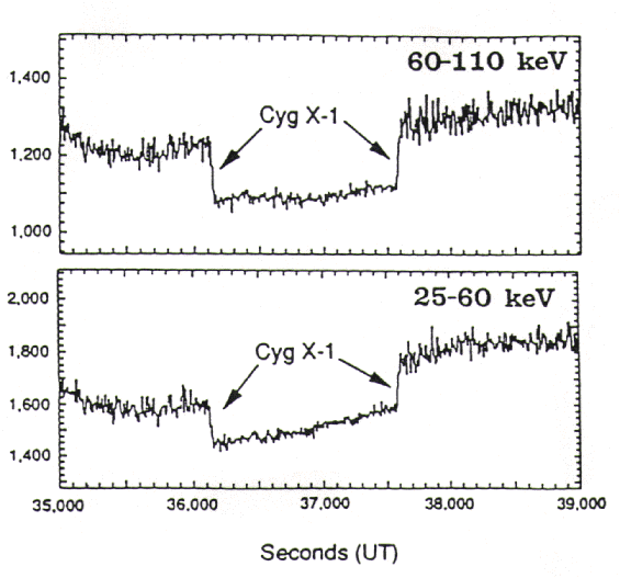 BATSE Occultation