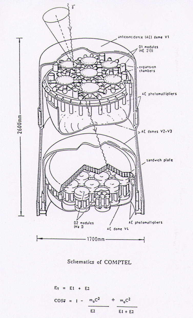 schematics of COMPTEL