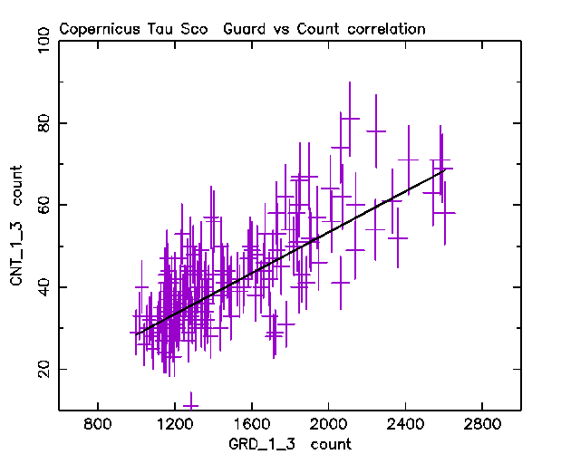 correlation plot