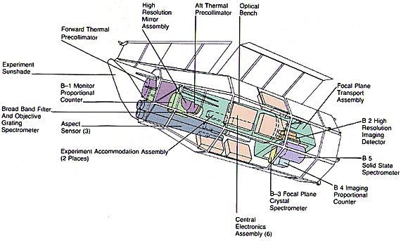 satellite diagram