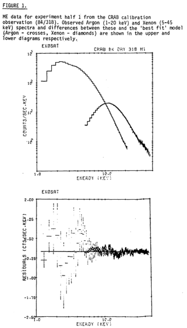 Fig 1 spectra and residual described in text