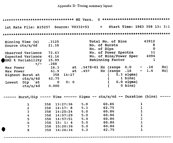 Timing summary page layout