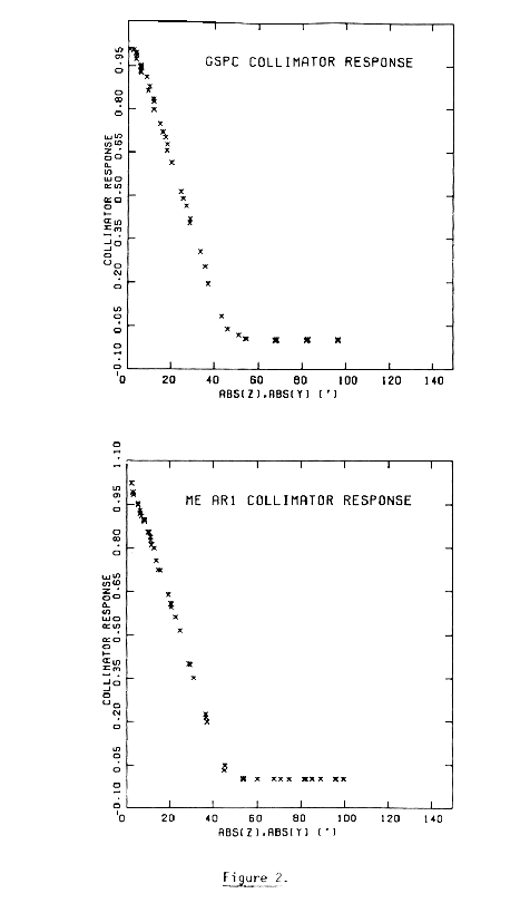 Typical ME Ar detector and GSPC collimator responses 