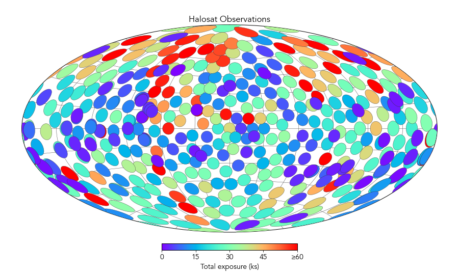Halosat Observations