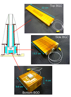 SGD assembled on the Hitomi satellite