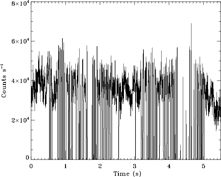 NICER lightcurve of the bright black hole transient MAXI 1820+070 showing data gaps produced by telemetry saturation for obsid 1200120107