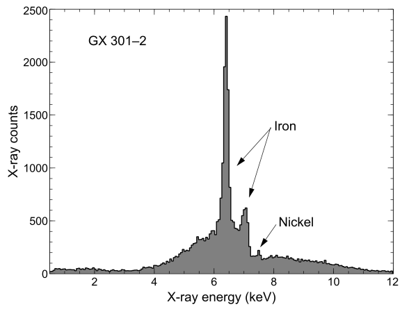 early NICER X-ray spectrum of GX 301-2