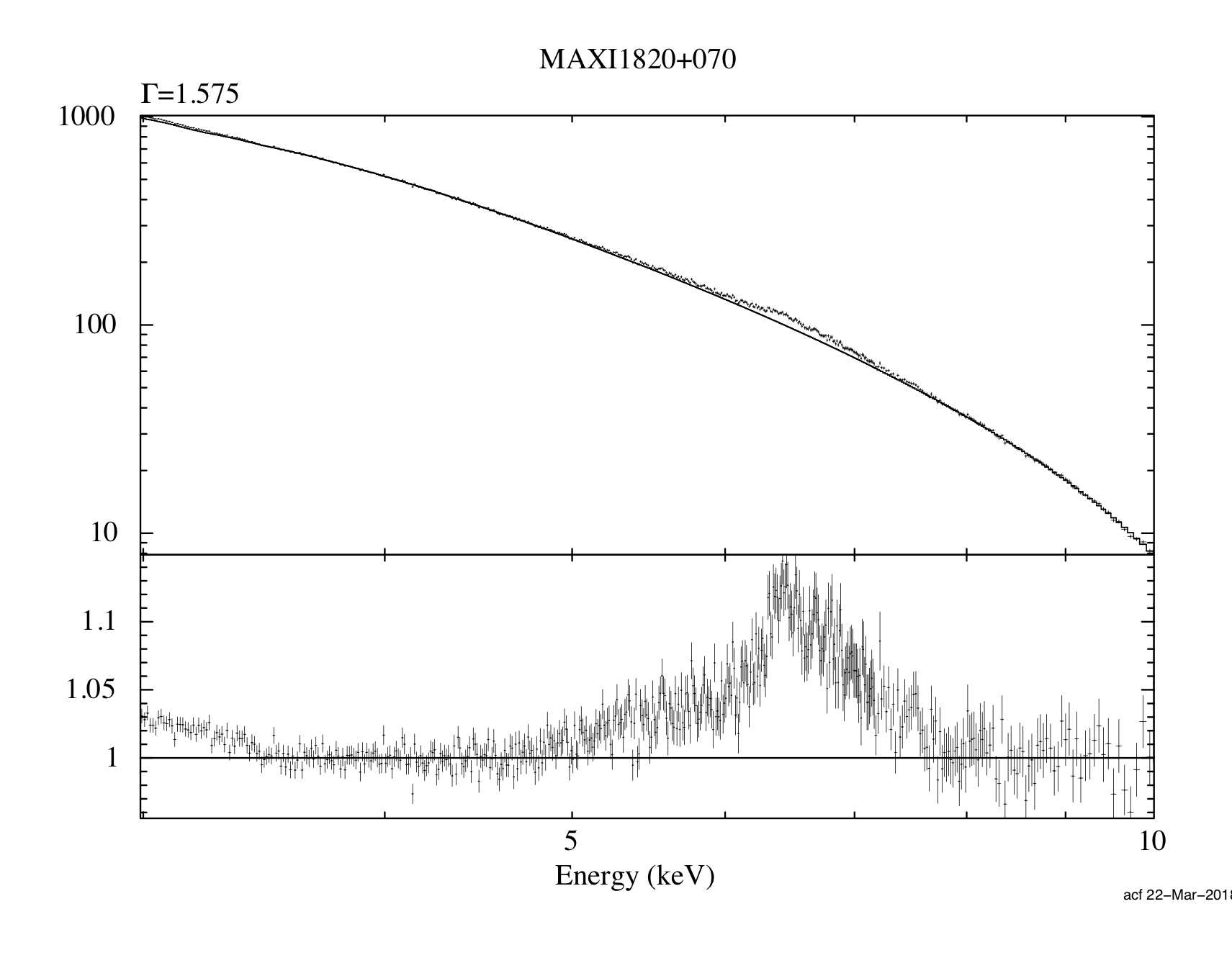 Quasi-periodic oscillation detected in new transient MAXI 1820+070