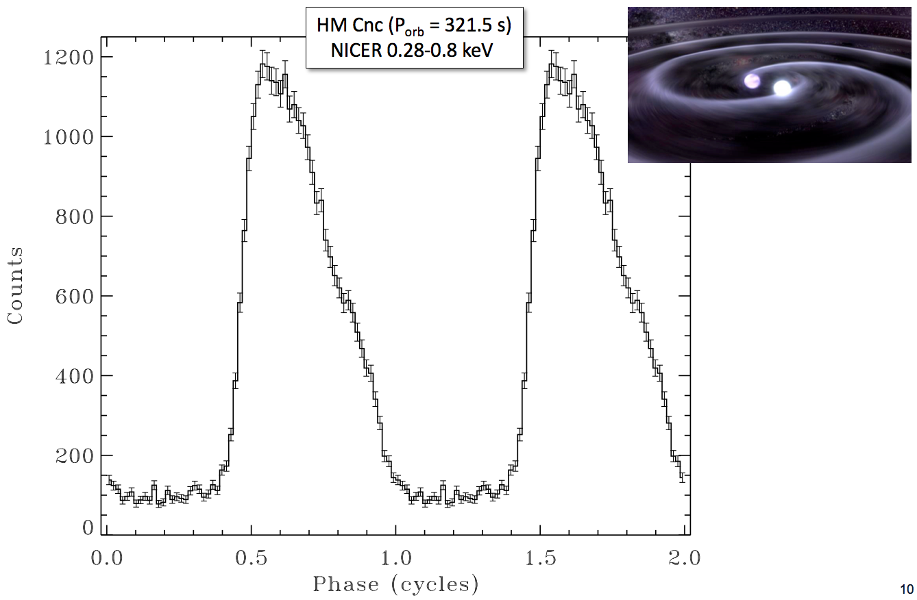 X-ray modulation of HM Cnc ont the 5.36-minute orbital period