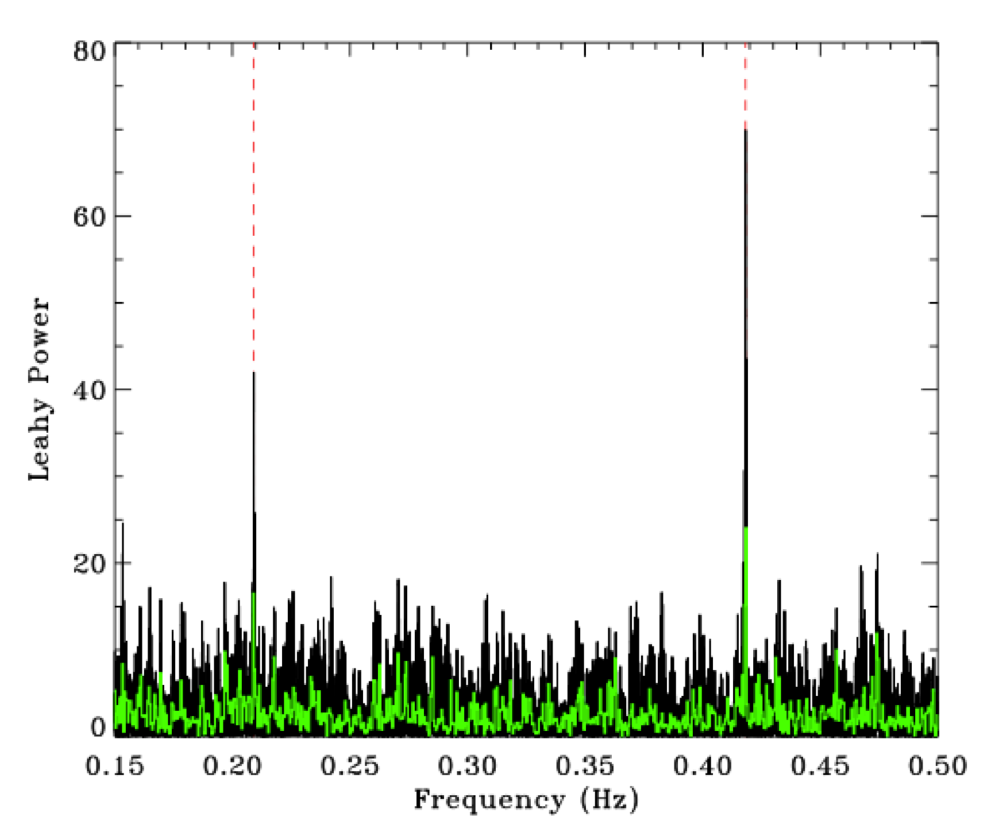 Power spectrum of NICER observation of Swift J005139.2-721704 in the SMC
