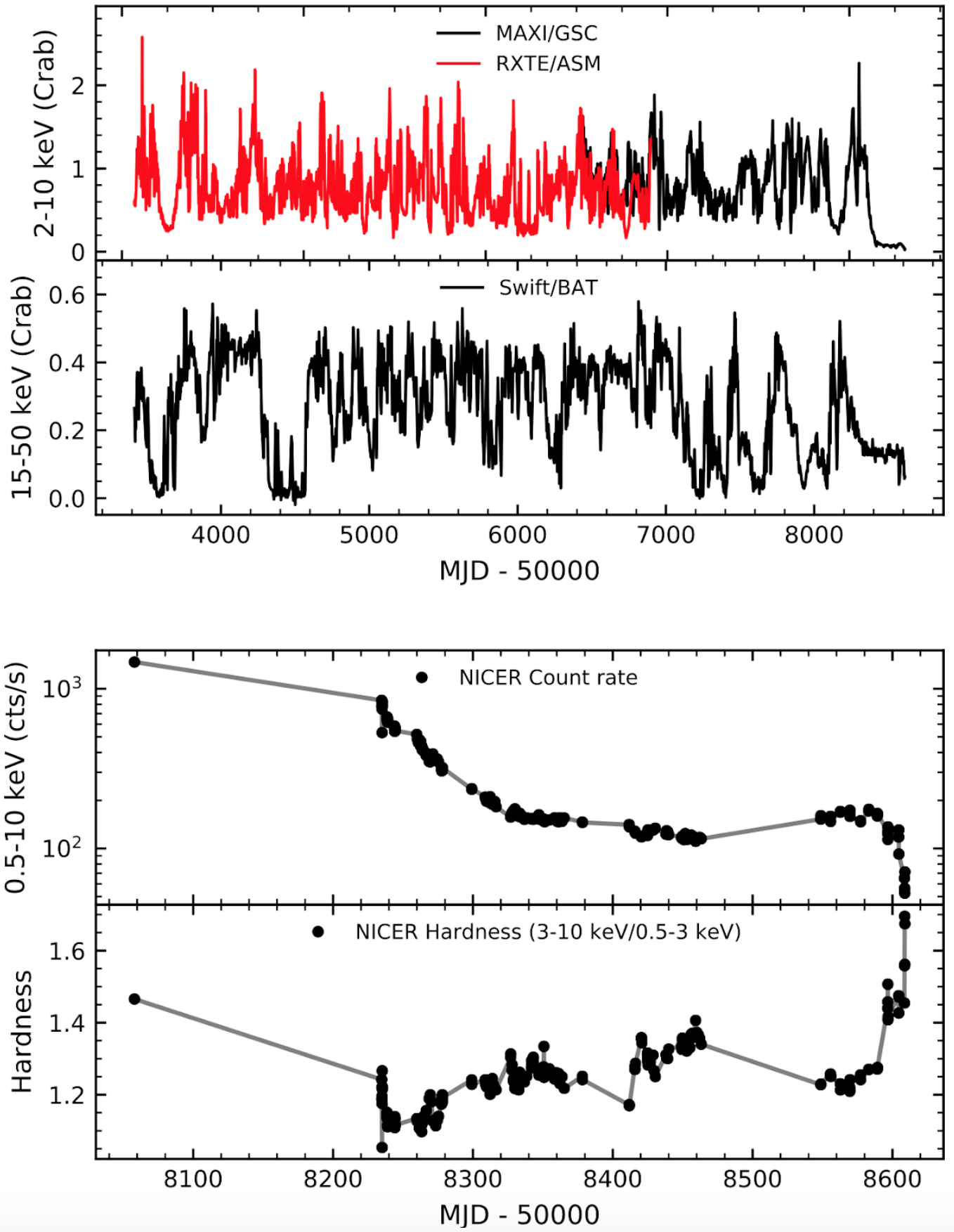Black-hole binary GRS 1915+105 at record-low flux level