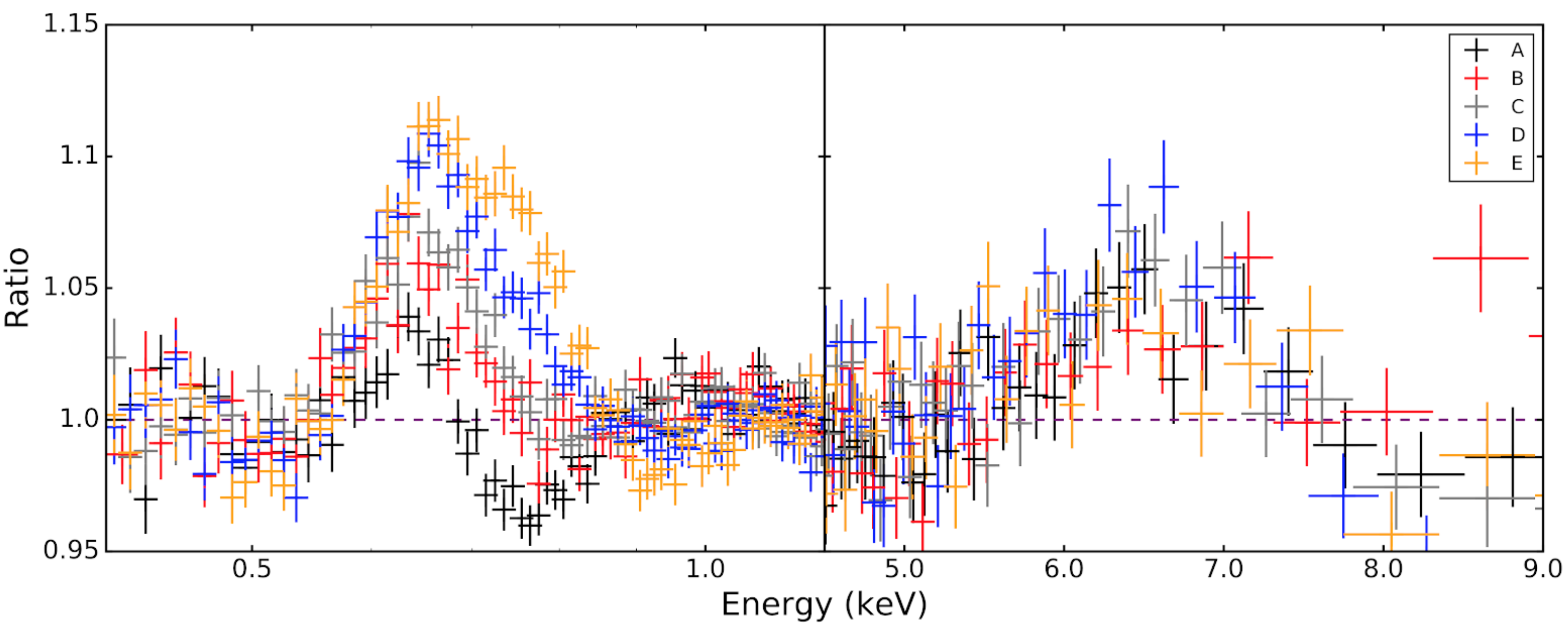 NICER spectrum of ultracompact accreting binary 4U 1543-624