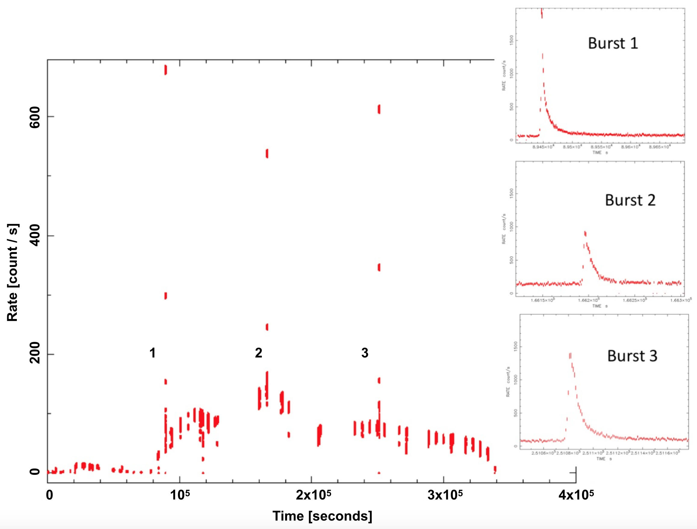The light curve of MAXI J1807+132 obtained by NICER during this
object's most recent re-flare