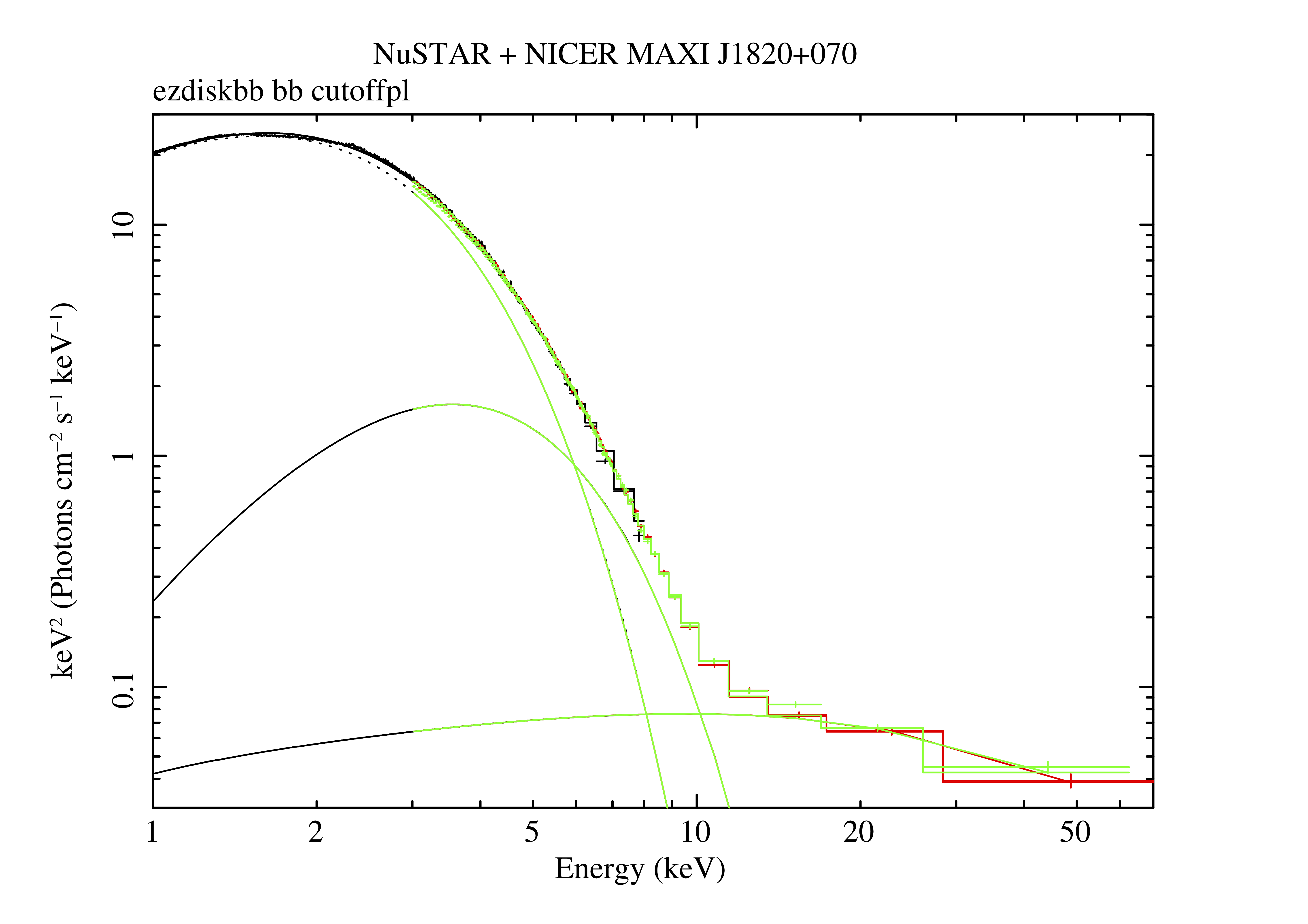 X-ray spectrum of the black-hole binary MAXI J1820+070